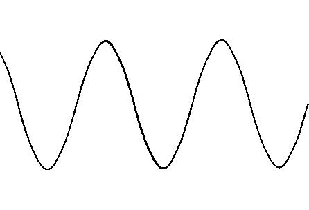 Drawing Sine Waves In Autocad